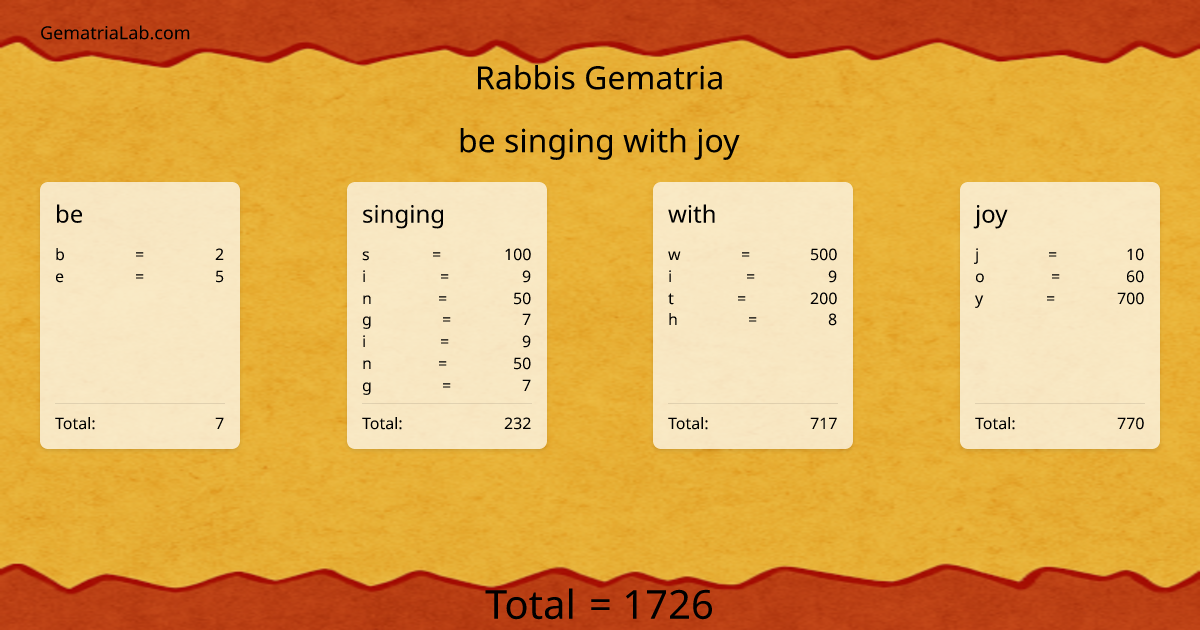 be singing with joy in rabbis Gematria
